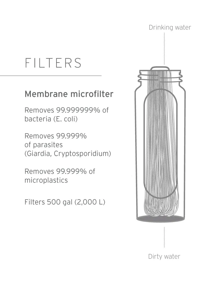 LIFESTRAW PEAK SERIES SQUEEZE BOTTLE WITH FILTER
