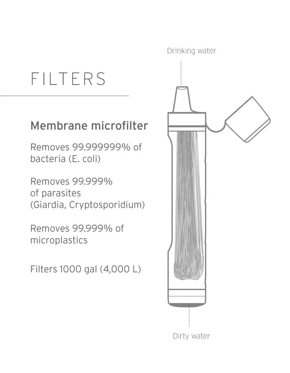 LIFESTRAW PEAK SERIES WATER-PURIFYING STRAW